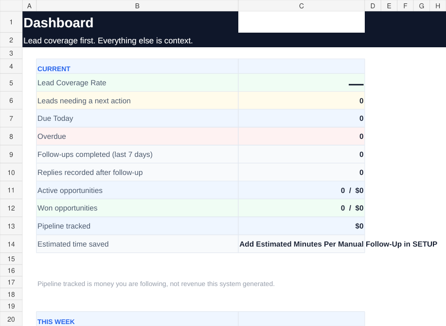 PVO Labs Lead Recovery System dashboard with lead coverage and pipeline metrics